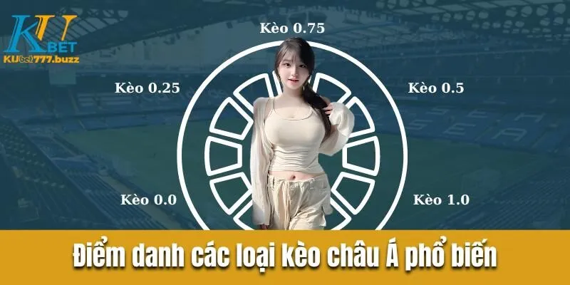 Điểm danh các loại kèo châu Á phổ biến trong năm 2024 